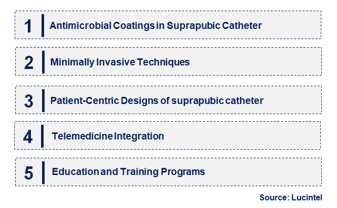 Emerging Trends in the Suprapubic Catheter Market